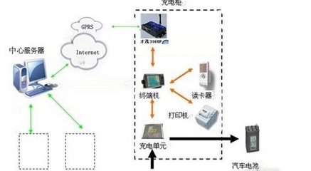 新型纯电动汽车:智能交互终端问世