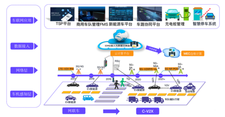 EMQ走进富士康 新生态模式下，智能制造与智能汽车基础架构的交互未来