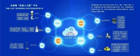 揭秘克路德机器人“机器大脑” 智能核心与信息及时交互服务