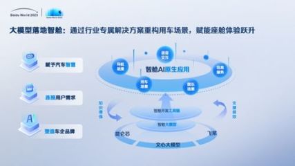 世界2023剧透丨网盘、如流、智舱、GBI、千帆……AI原生应用开启信息交互新纪元