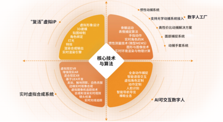 从‘好看的皮囊’到‘有趣的灵魂’ 世优科技如何用ChatGPT赋能数字人实现信息即时交互服务