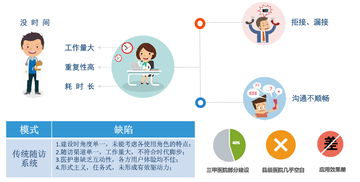 蝶科云随访系统V3.0重磅发布 以信息及时交互为核心，赋能医疗信息化服务新升级